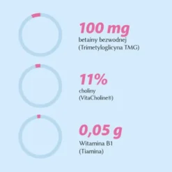 ALINESS Witamina B50 Methyl 100 kaps