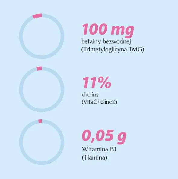ALINESS Witamina B50 Methyl 100 kaps