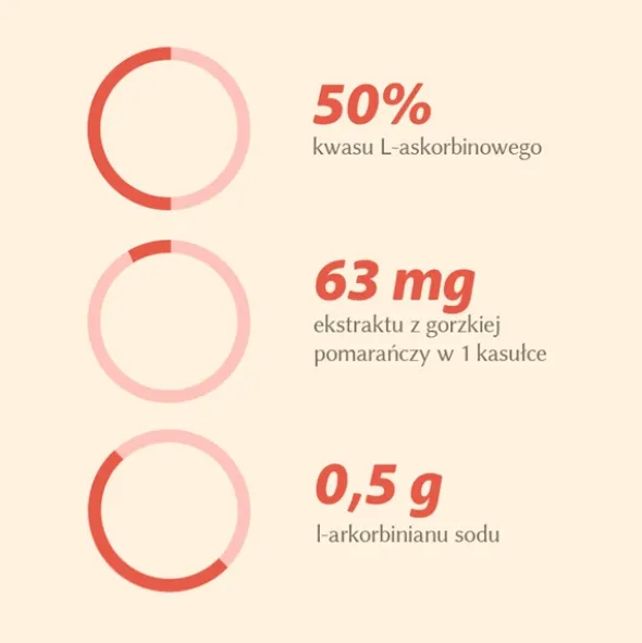 ALINESS Witamina C 1000mg Plus 100 kaps