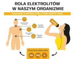 ISOSTAR Koncentrat 1500 g + nowmax® Isotonic Drink 1000 g