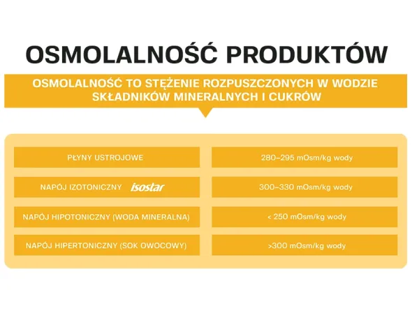 ISOSTAR Koncentrat 400 g + nowmax® Isotonic Drink 25 g + 2x ISOSTAR Baton Wysokobiałkowy 30% 55 g