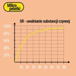 nowmax® Maślan Sodu SR 300mg 80% kwas masłowy 60 kaps