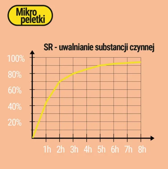 nowmax® Maślan Sodu SR 300mg 80% kwas masłowy 60 kaps